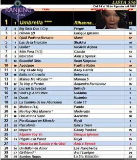 Ranking 556 de 2007